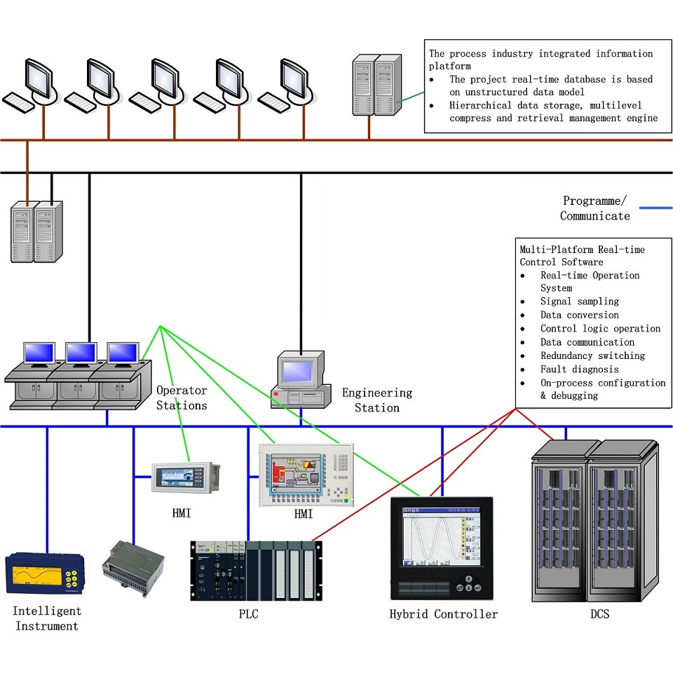 Hoe de problemen op te lossen die worden ondervonden door het softwareplatform van Control Engineering Application -applicaties?