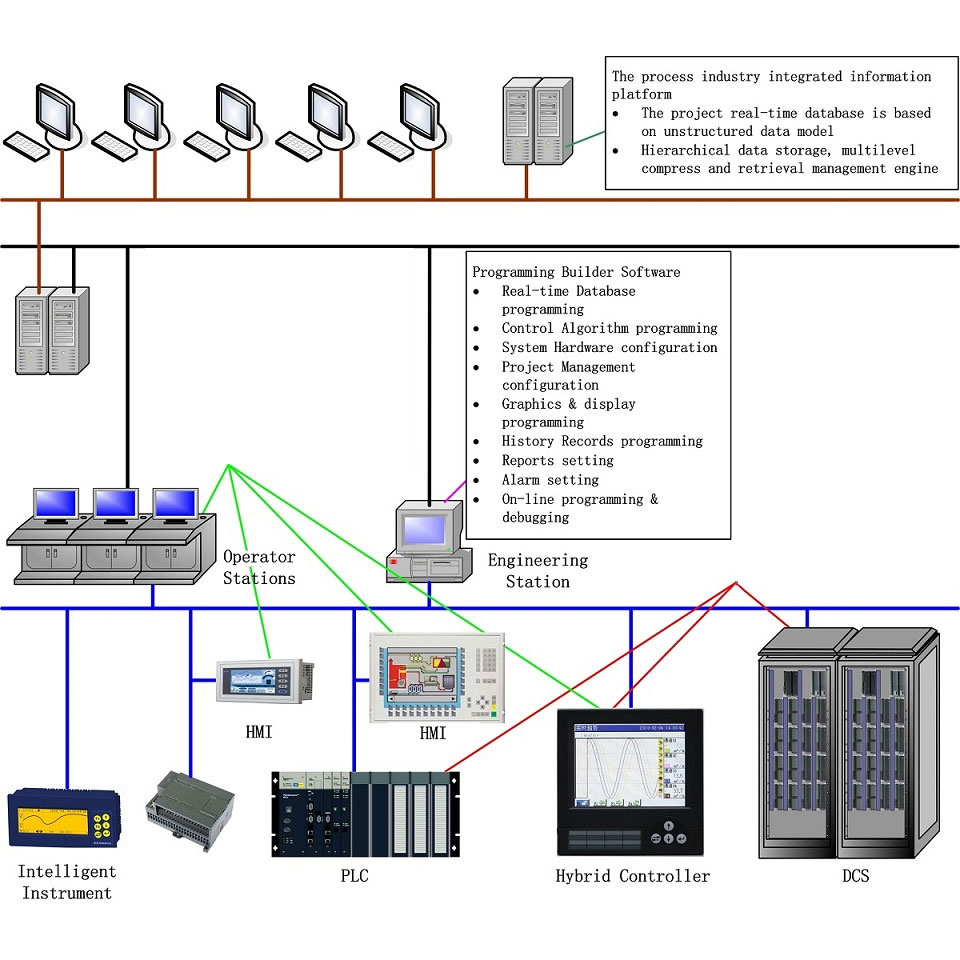 Kent u het Control Engineering Applicatiesoftwareplatform?